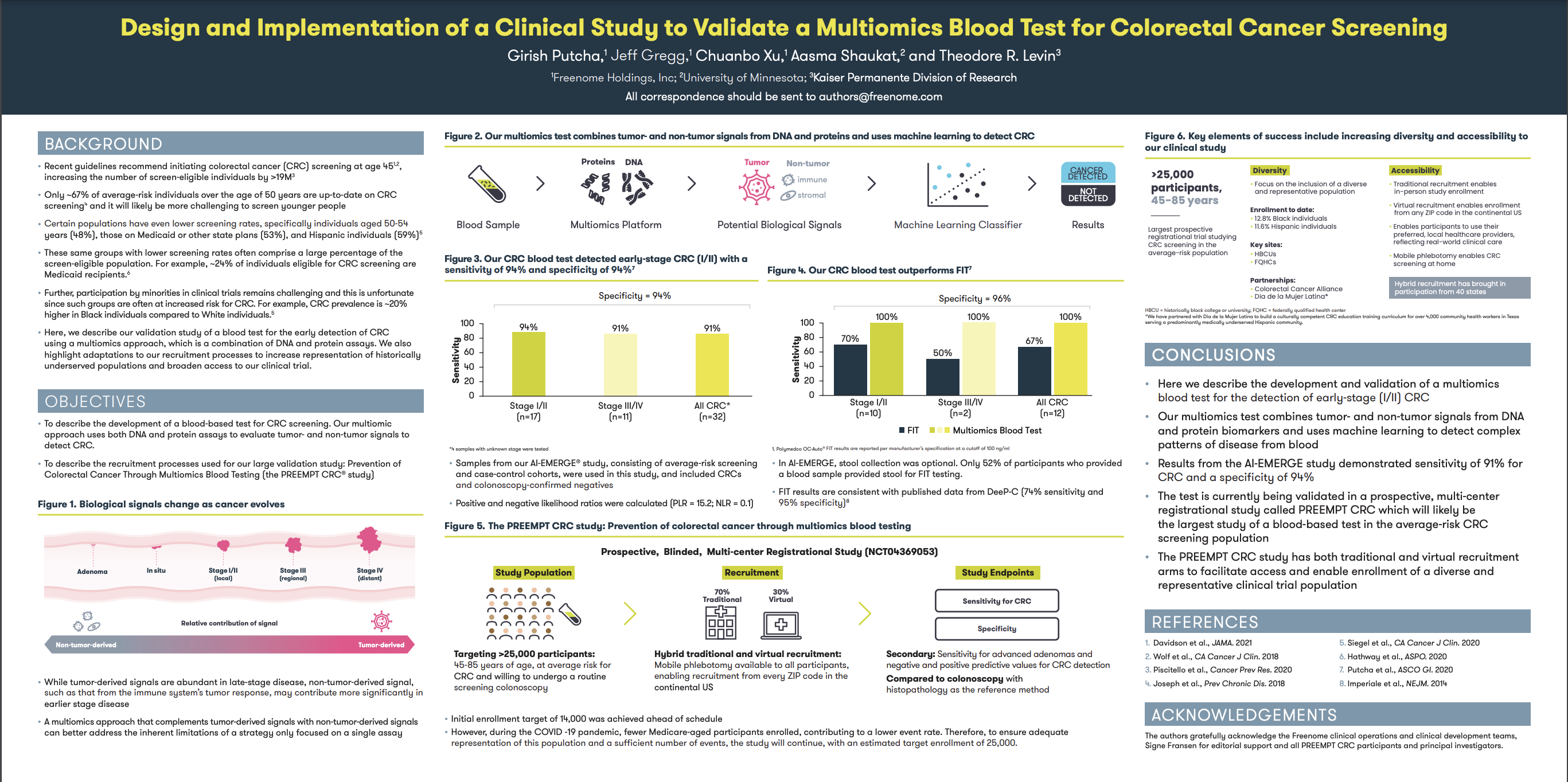 Design and Implementation of a Clinical Study to Validate a Multiomics Blood Test for Colorectal Cancer Screening